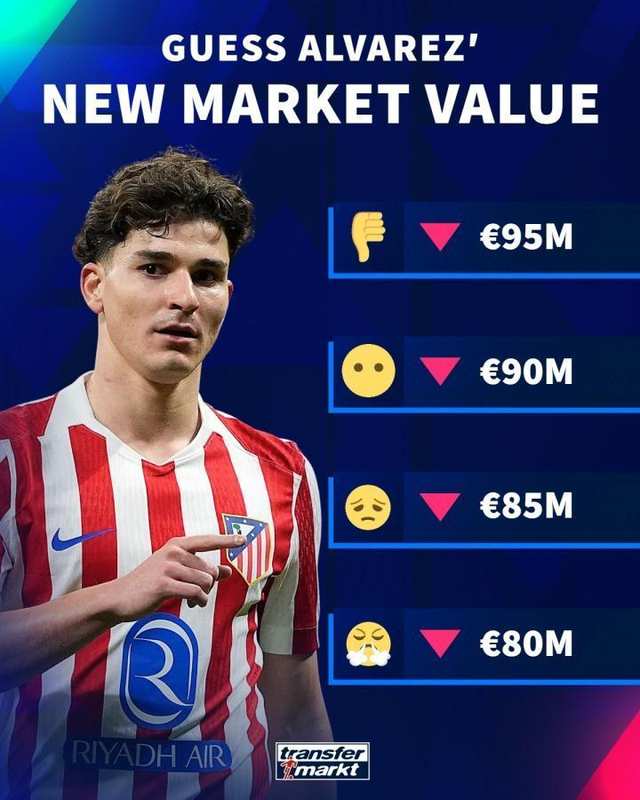  德转即将调整，阿尔瓦雷斯身价面临明显回调；潜在范围明确，西甲更新在即。 体育新闻