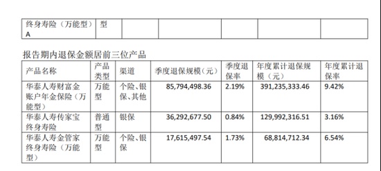  保险消费痛点剖析；华泰人寿面临的服务整合考验。 股票财经