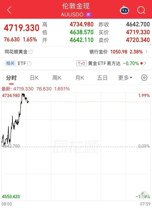  金价出现显著回调，品牌金饰价格快速回落；消费者购入后短期浮亏明显，黄金中长期配置前景如何。 股票财经