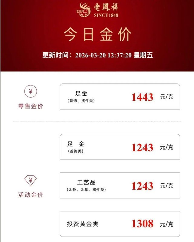  金价出现显著回调，品牌金饰价格快速回落；消费者购入后短期浮亏明显，黄金中长期配置前景如何。 股票财经