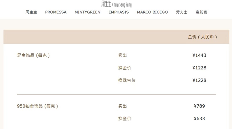  金价出现显著回调，品牌金饰价格快速回落；消费者购入后短期浮亏明显，黄金中长期配置前景如何。 股票财经