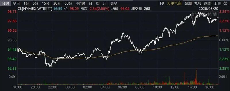  霍尔木兹海峡风云再起，特朗普最新表态引关注；原油价格显著波动，全球市场连锁反应明显。 股票财经