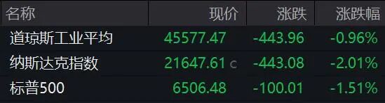  霍尔木兹海峡风云再起，特朗普最新表态引关注；原油价格显著波动，全球市场连锁反应明显。 股票财经