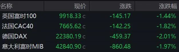  霍尔木兹海峡风云再起，特朗普最新表态引关注；原油价格显著波动，全球市场连锁反应明显。 股票财经