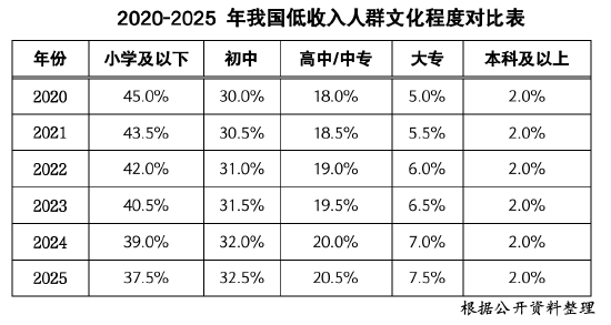  低收入人群金融支持新路径；打破排斥壁垒；技能提升与机会并重。 股票财经