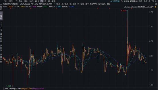  泸州银行资产突破重要关口；盈利展现稳健韧性；资本补充面临持续考验。 股票财经
