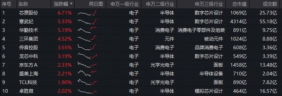  WWDC 2026定档六月；苹果AI布局引发关注；电子ETF资金流入显现。 股票财经