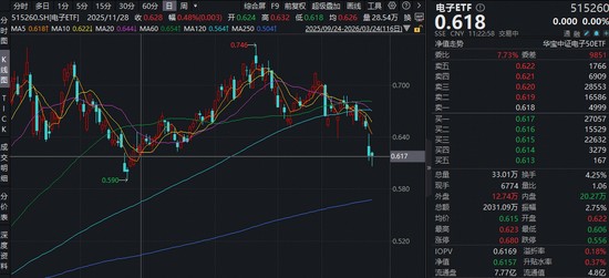  WWDC 2026定档六月；苹果AI布局引发关注；电子ETF资金流入显现。 股票财经