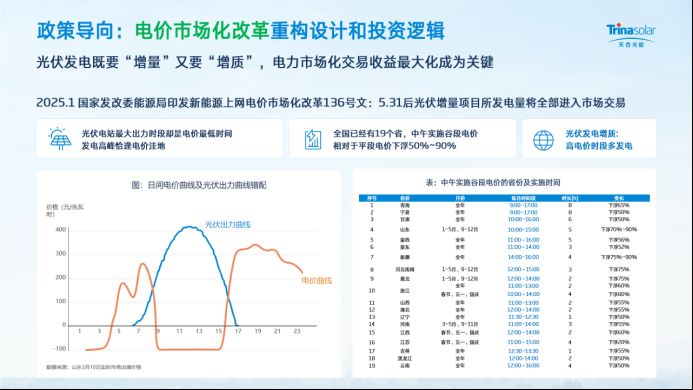  全场景安全适配技术：破解光伏电站收益难题的深度方案 IT技术
