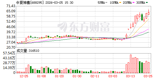 高性能碳纤维产能扩张：如何实现产销率超110%的经营奇迹？ 股票财经