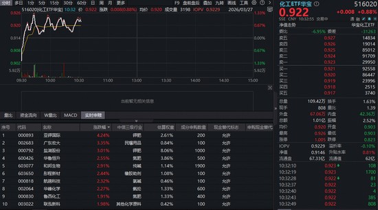  深山老农的化肥账本：地缘博弈下的农化市场新机遇 股票财经