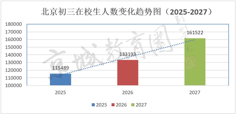  政策逻辑揭秘：2026年北京中招新规带来的升学路径演变 教育招生