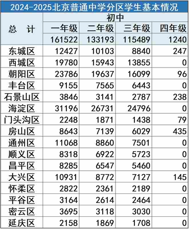  政策逻辑揭秘：2026年北京中招新规带来的升学路径演变 教育招生