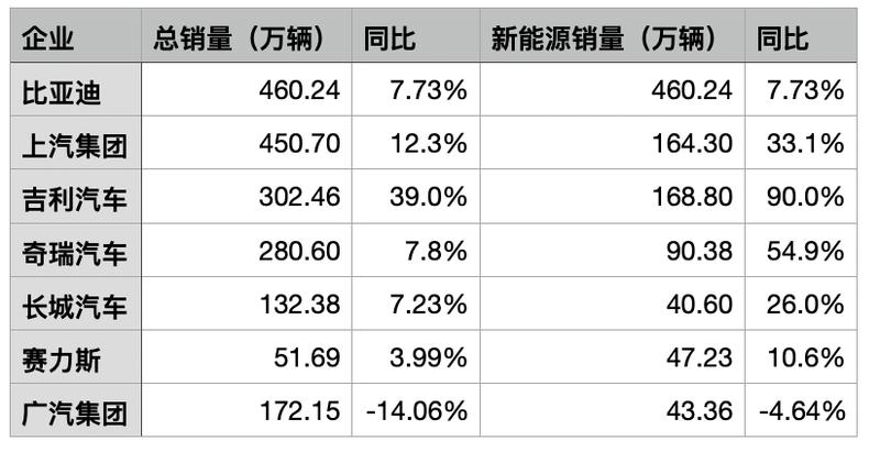  【财报深度】七大车企2025年业绩透视：从“规模为王”到“战略制胜”的行业变局 汽车科技