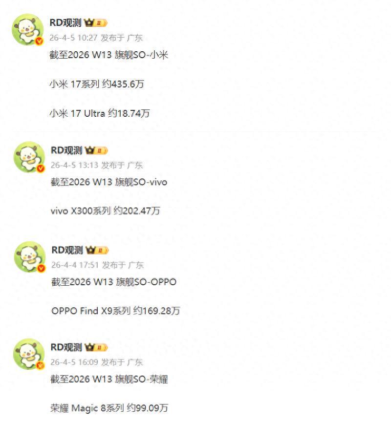  W14周国产旗舰销量深度复盘：小米、vivo、OPPO、荣耀数据背后的技术博弈 手机评测