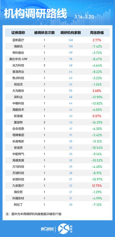  三年，从1到70：机构间REITs市场的爆发逻辑与技术演进 股票财经