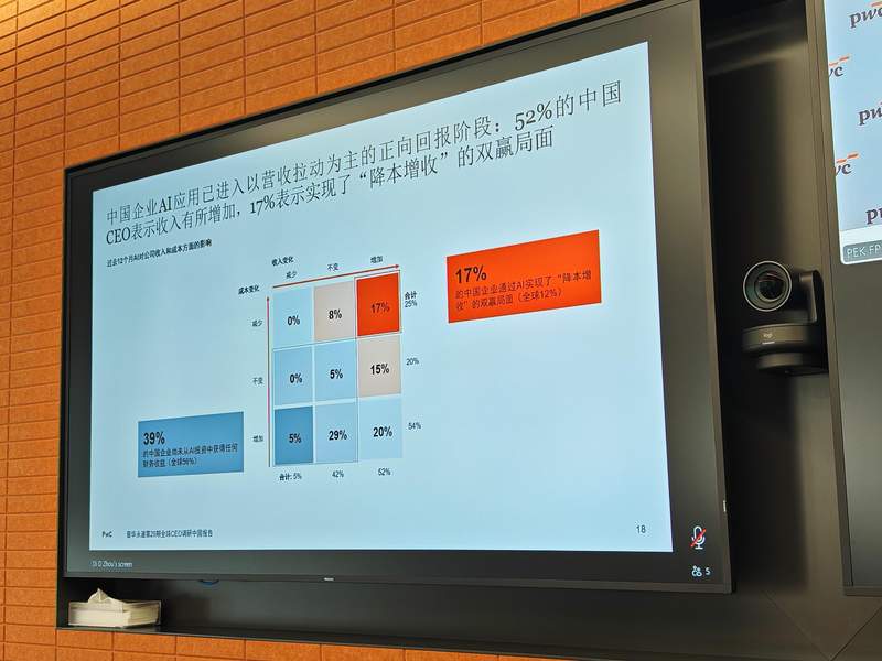  数据解读·中国CEO信心领跑全球：AI赋能下的创新突围路径 股票财经