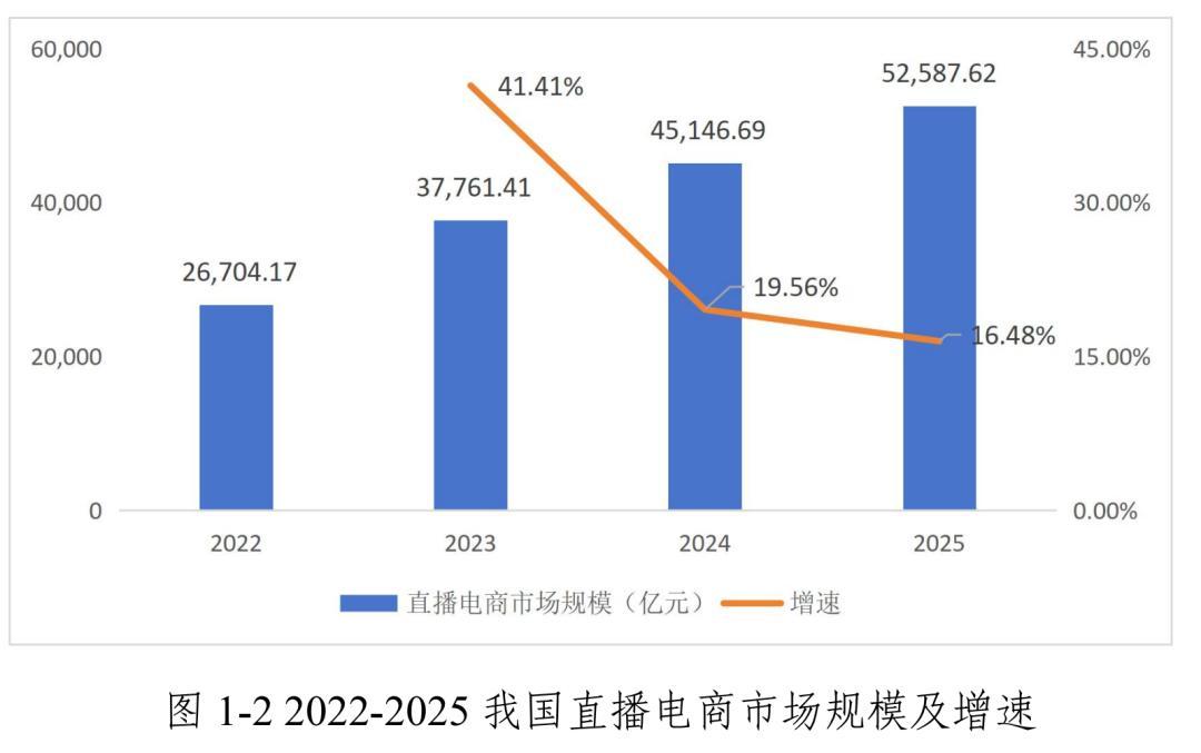  【十年复盘】淘宝直播专业化转型密码：从流量消耗到精准经营的底层逻辑 IT技术