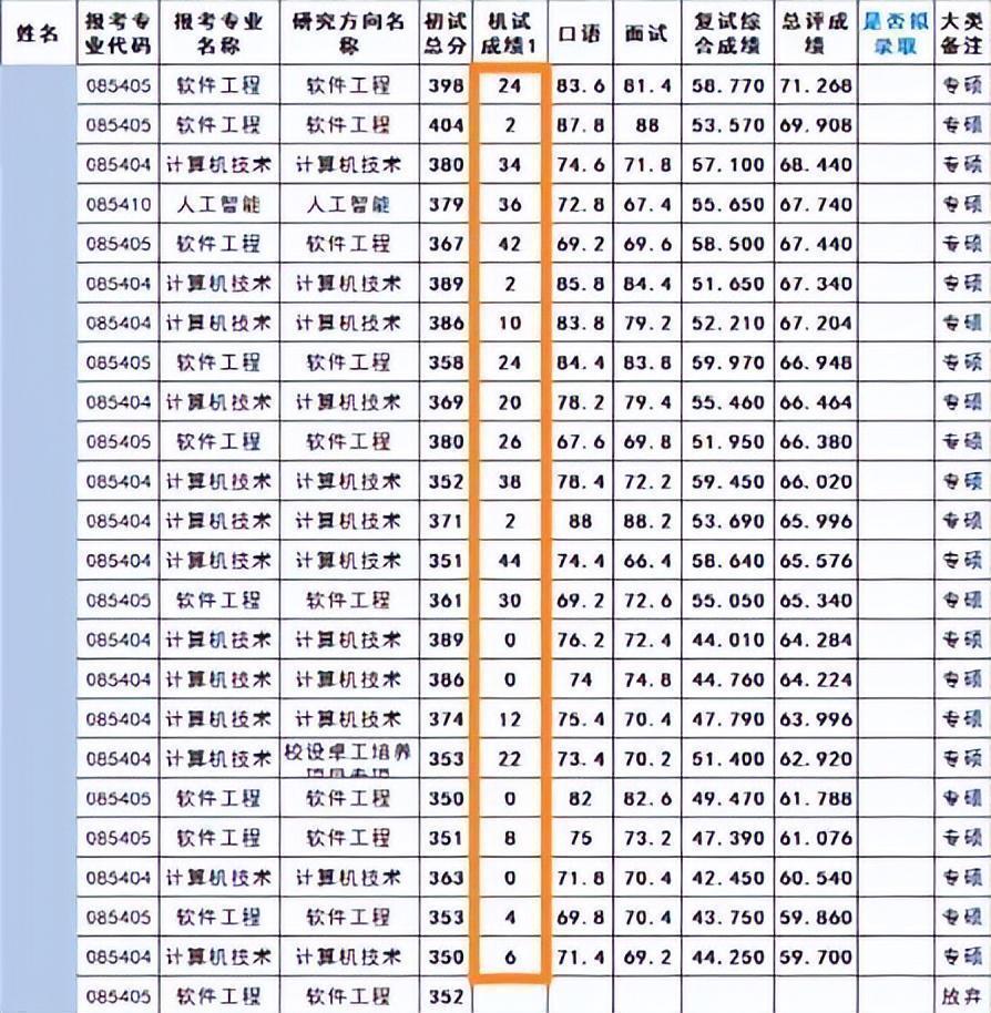  那些被机试“斩杀”的跨考人：他们不是不努力，只是选错了方向 情感心理