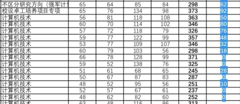  那些被机试“斩杀”的跨考人：他们不是不努力，只是选错了方向 情感心理