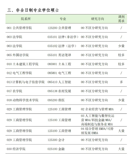  深度拆解：广西大学2026年考研调剂机制与潜在录取逻辑 教育招生