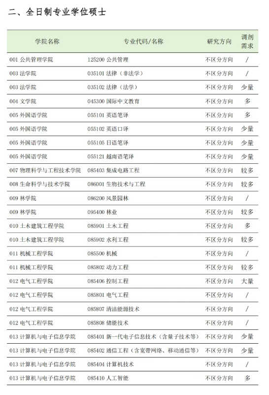  深度拆解：广西大学2026年考研调剂机制与潜在录取逻辑 教育招生