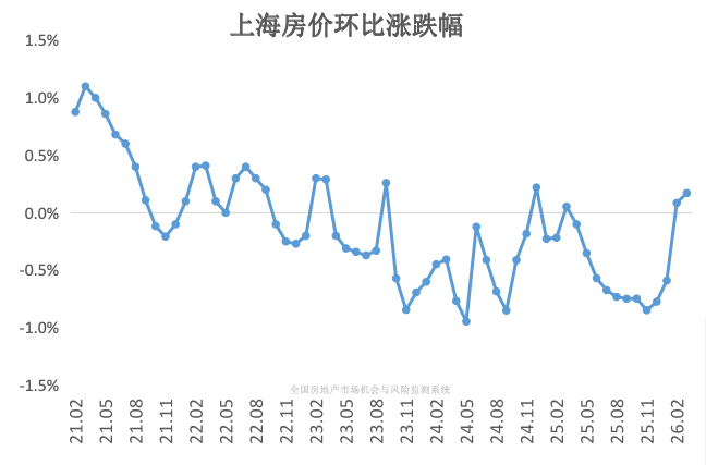  【数据实证】楼市降温周期中的房价跌幅收窄：结构性因素与趋势研判 房产家居