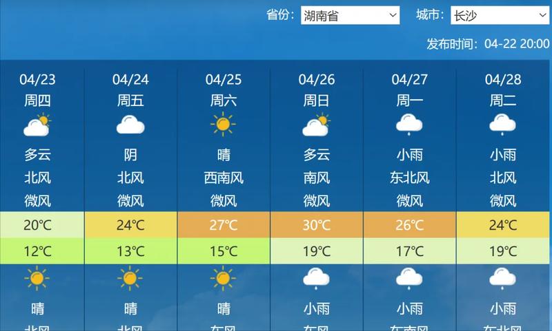  气象数据解读：南下暴雨与快速回暖背后的冷暖气团博弈与预警启示 新闻 气象数据解读：南下暴雨与快速回暖背后的冷暖气团博弈与预警启示 新闻