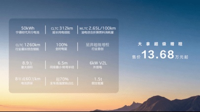  技术突破与成本重构：上汽大通「超级增程」如何重塑轻客行业标准 汽车科技 技术突破与成本重构：上汽大通「超级增程」如何重塑轻客行业标准 汽车科技