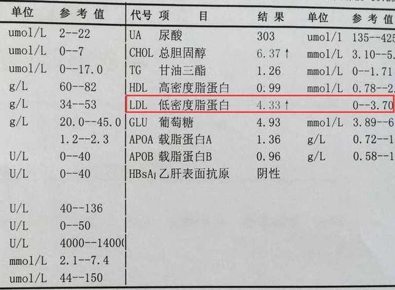  【深度拆解】低密度脂蛋白标准为何全面收紧：3.1mmol/L早已不是安全线 健康养生 【深度拆解】低密度脂蛋白标准为何全面收紧：3.1mmol/L早已不是安全线 健康养生