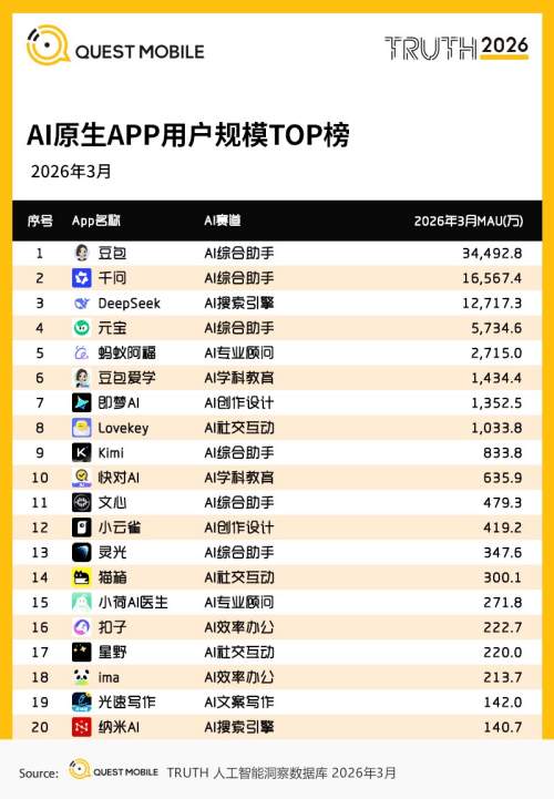 深度拆解:DeepSeek首轮融资背后的成本结构与战略抉择 汽车科技